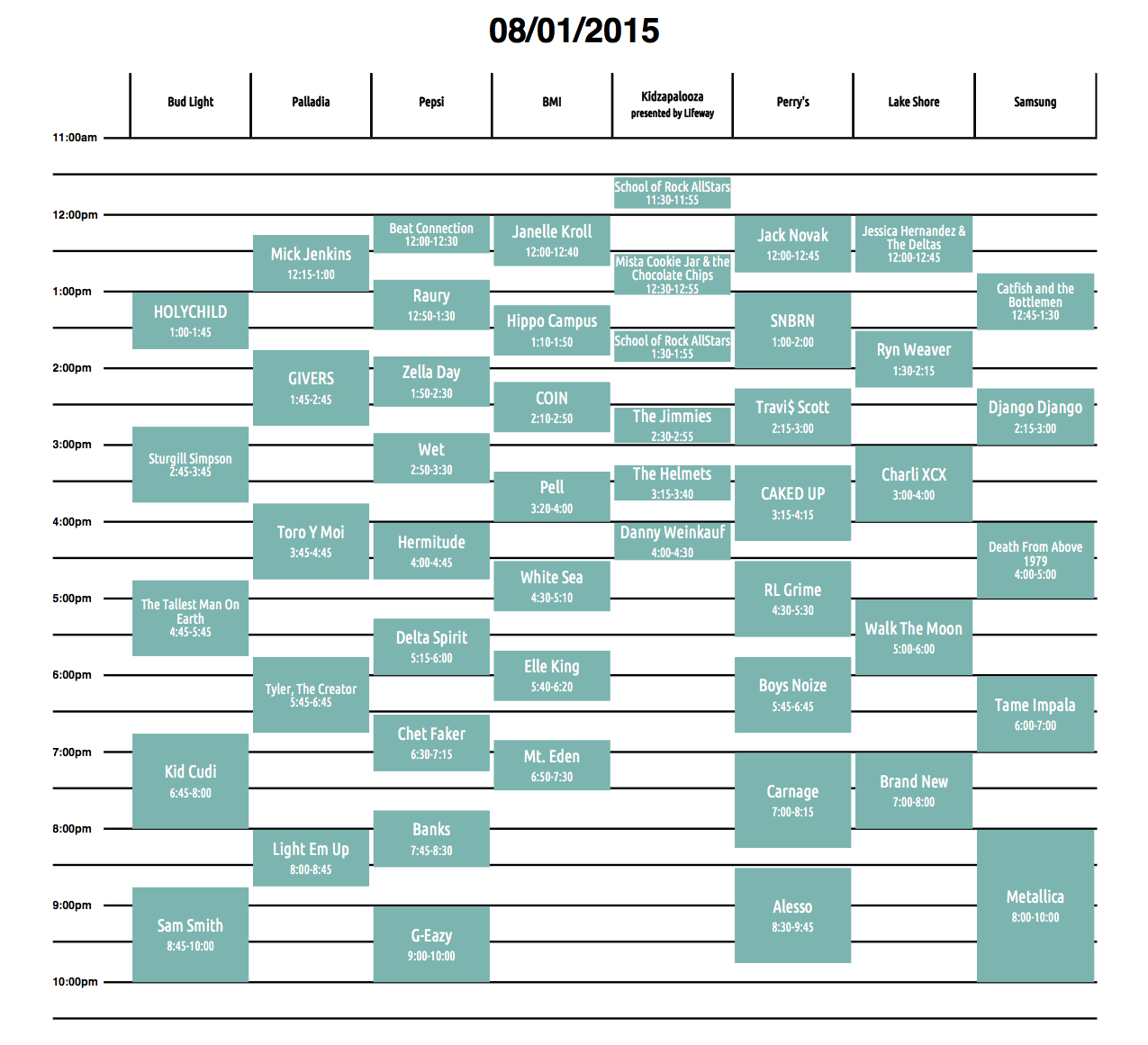 lollapalooza daily schedule