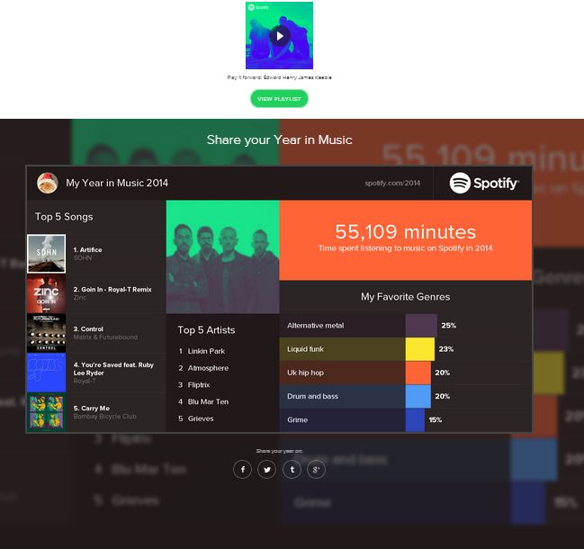 Spotify Year In Music tells users how much music they listened to